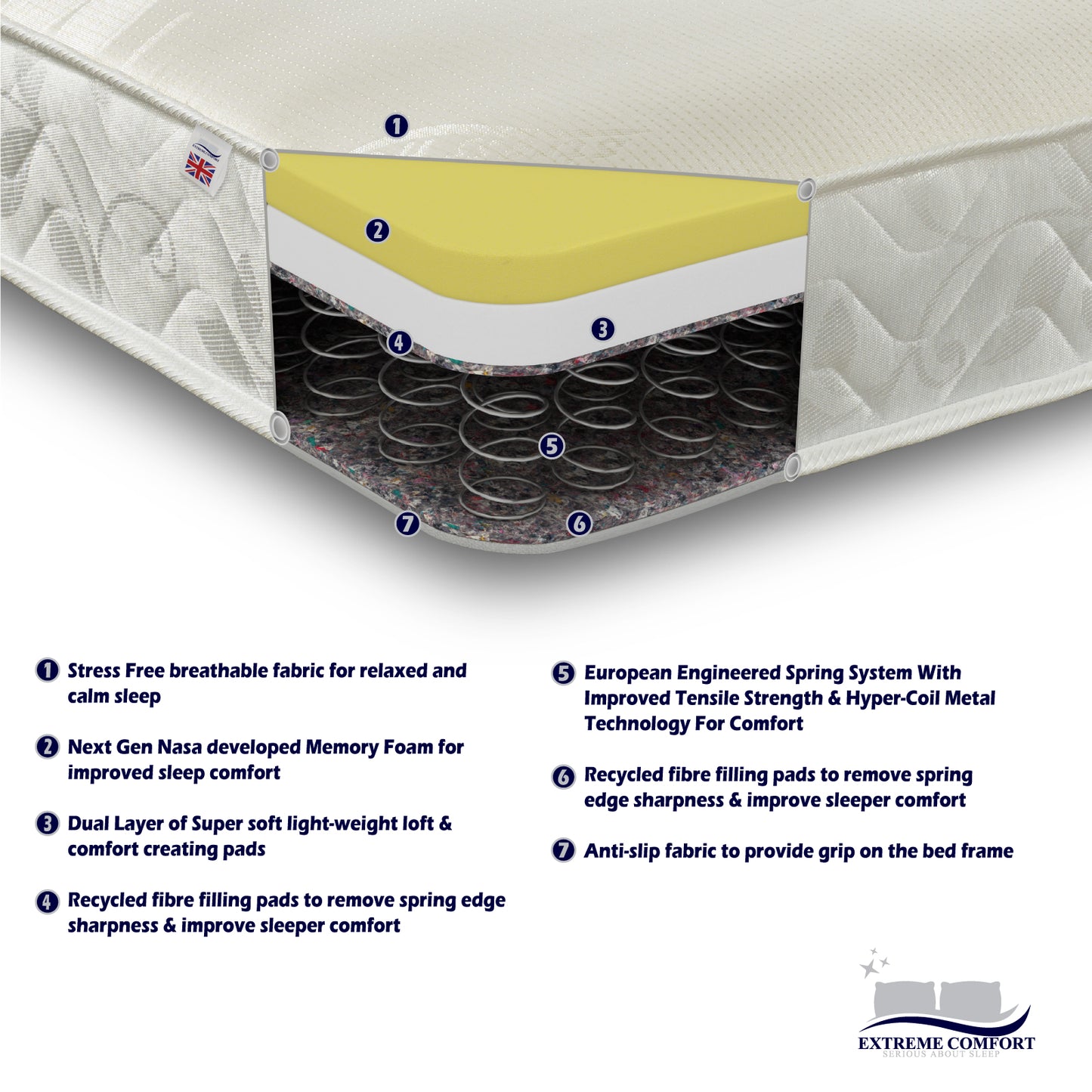 Stress-Free 17CM Deep Wavy Border with Memory Foam and Open coil Spring Mattress