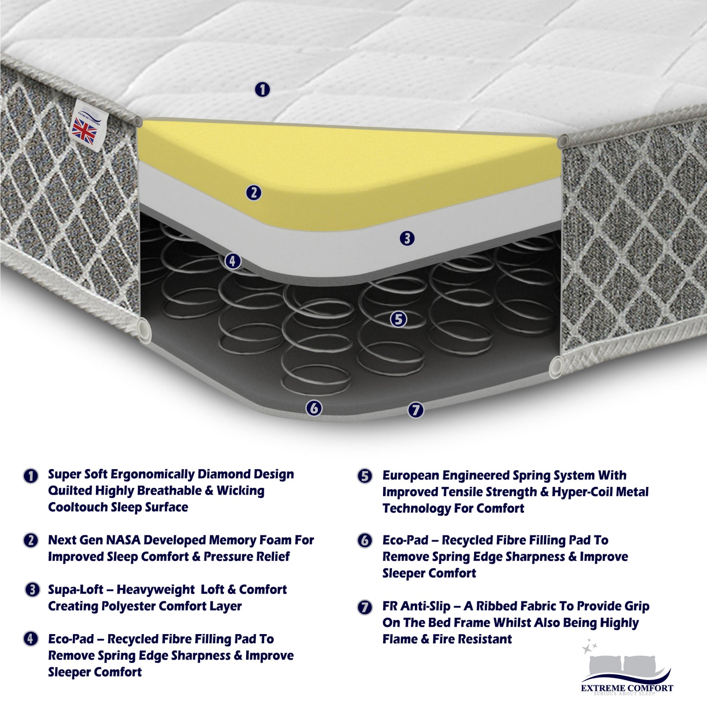 SleepMax 18CM deep Inner Spring and Memory Foam Maximum Value Mattress
