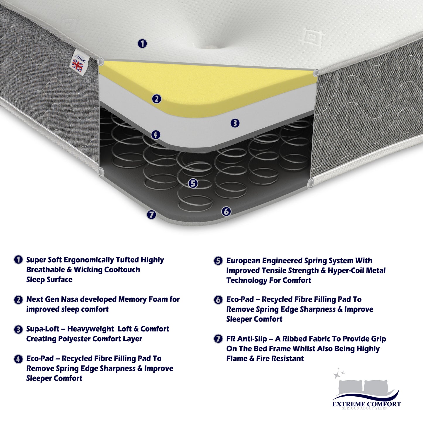 The Galaxy Standard 8" Deep Layer of Memory Foam with Spring Hybrid Mattress