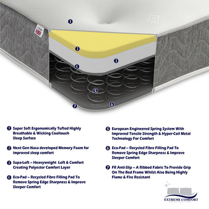 The Galaxy Standard 8" Deep Layer of Memory Foam with Spring Hybrid Mattress