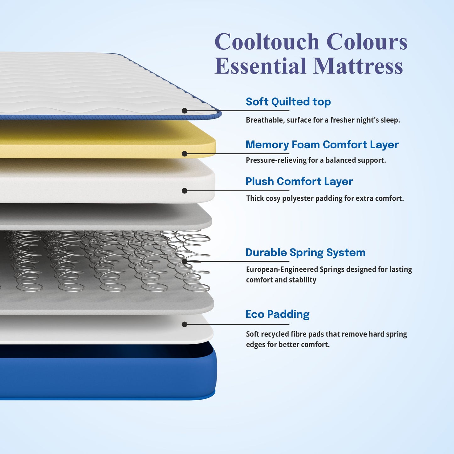 CloudBlue Hybrid Memory Foam and Open Coil Mattress