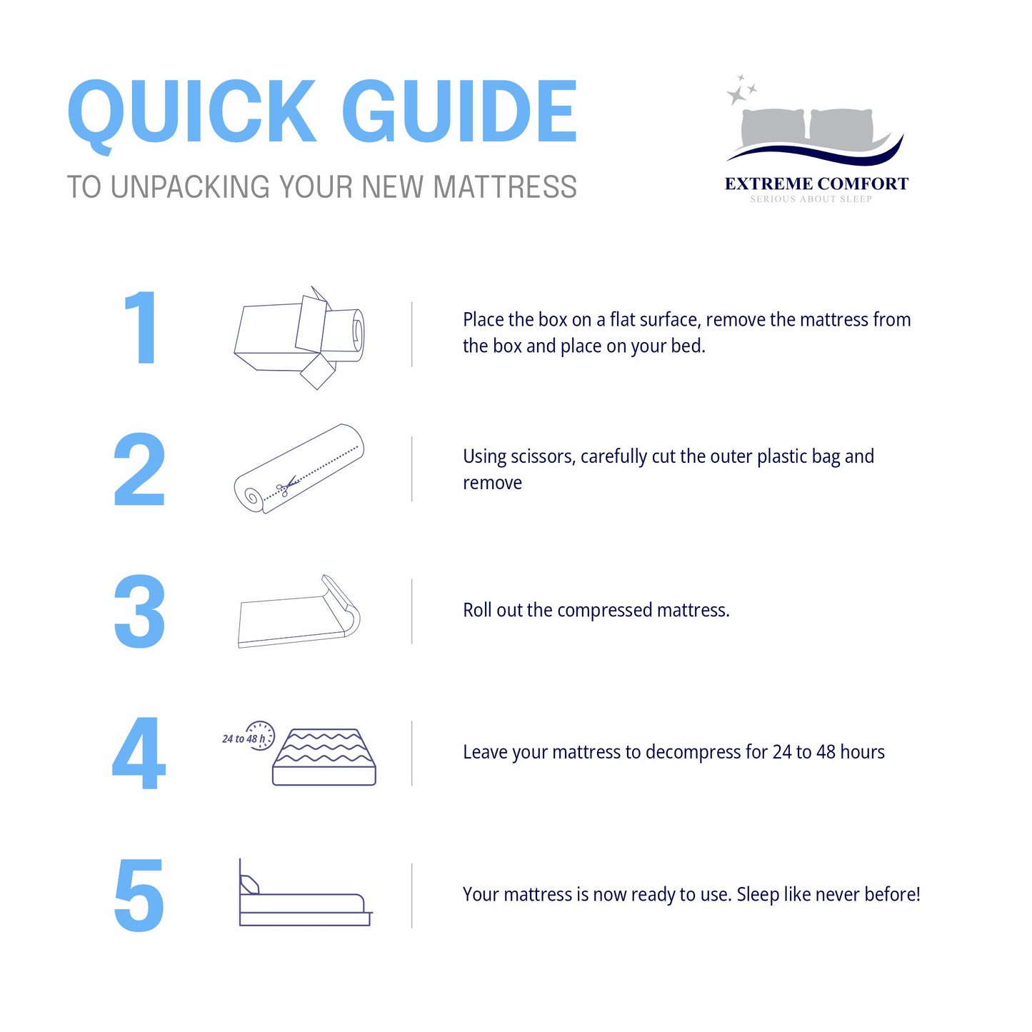 CloudBlue Hybrid Memory Foam and Open Coil Mattress